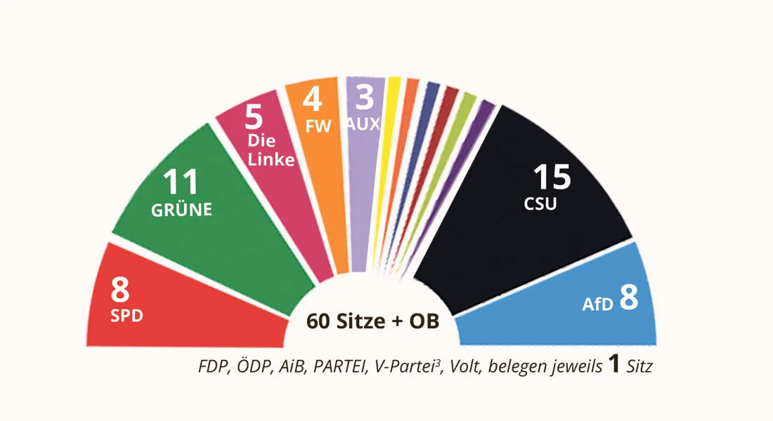 koalition-stadt-augsburg-2026-Bommas Vorschlag